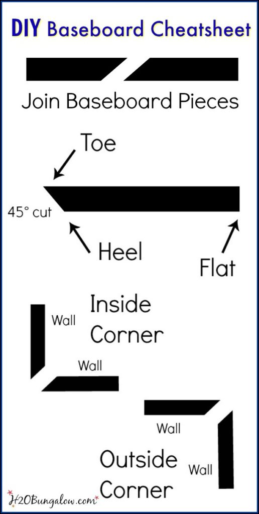 Baseboard Cheat Sheet