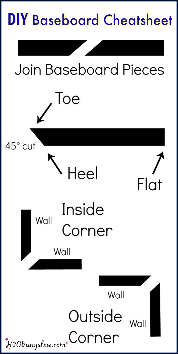 DIY baseboards tutorial and baseboard cuts and terms cheat sheet 